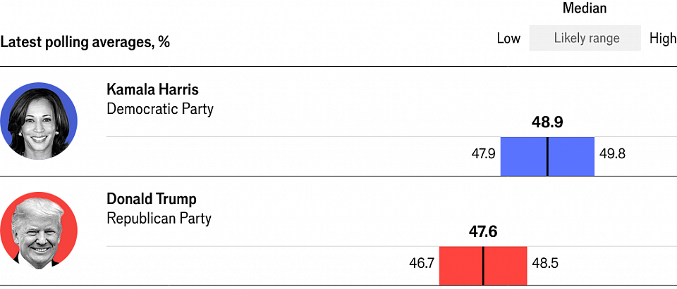 Trump vs. Harris: Who is leading the polls?